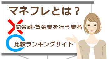 マネフレとは？比較ランキングサイトで、闇金融・貸金業を行う業者ではありません。