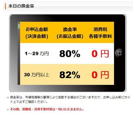 ビックギフトの換金率を要確認！