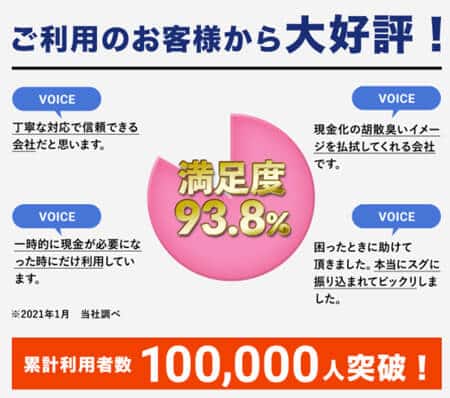 ネットでの評判はそれ程悪くない！？らくらくマネー利用者の声を紹介！