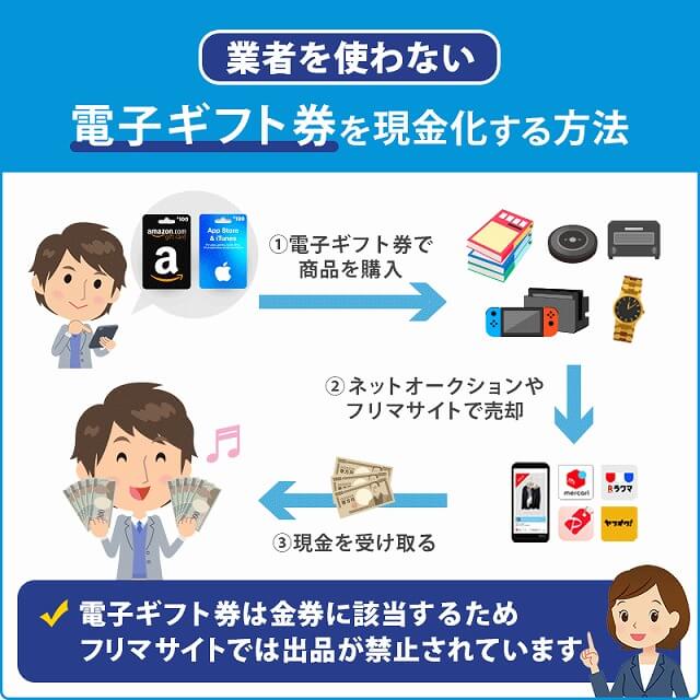 電子ギフト券の業者を使わない自分で現金化