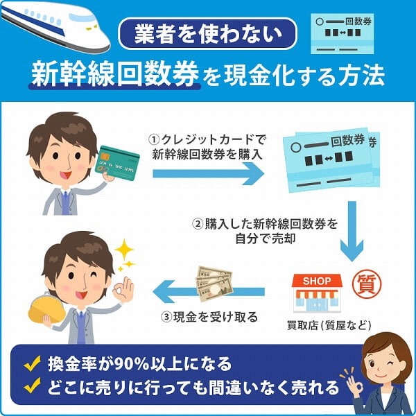 新幹線回数券の業者を使わない自分で現金化