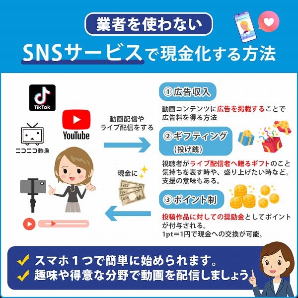 SNSサービス 業者を使わない 自分 業者と関わらない 現金化 方法