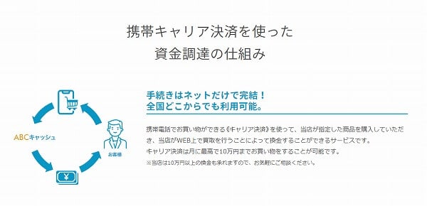 ABCキャッシュならスマホで10分！携帯キャリア決済現金化