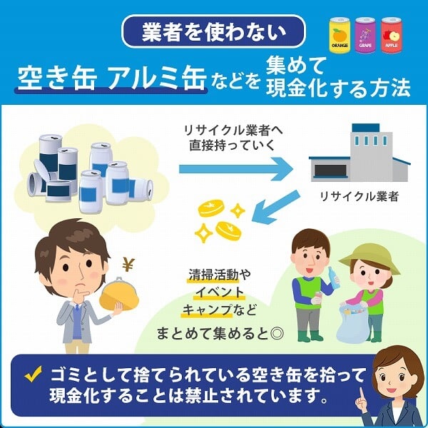 空き缶アルミ缶の業者を使わない自分で現金化