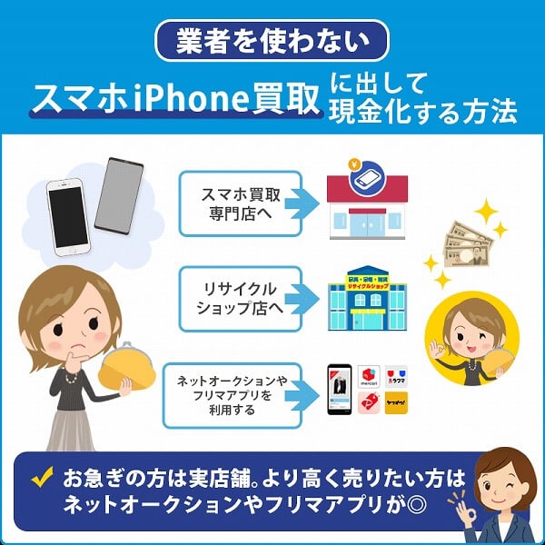 スマホ アイフォン iphone買取 Android携帯 業者を使わない 自分で 現金化 方法